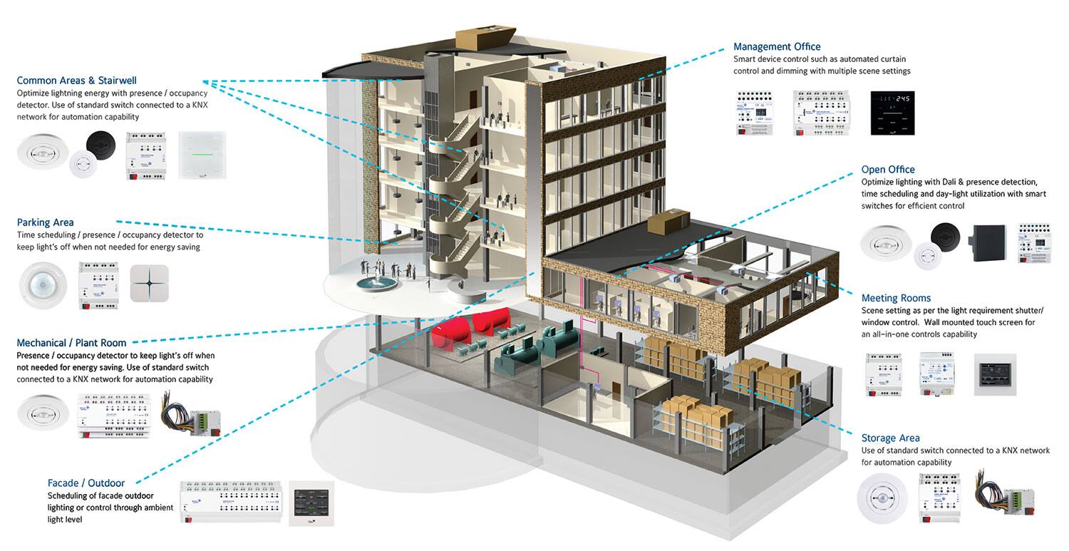Room Automation Solution Infographic