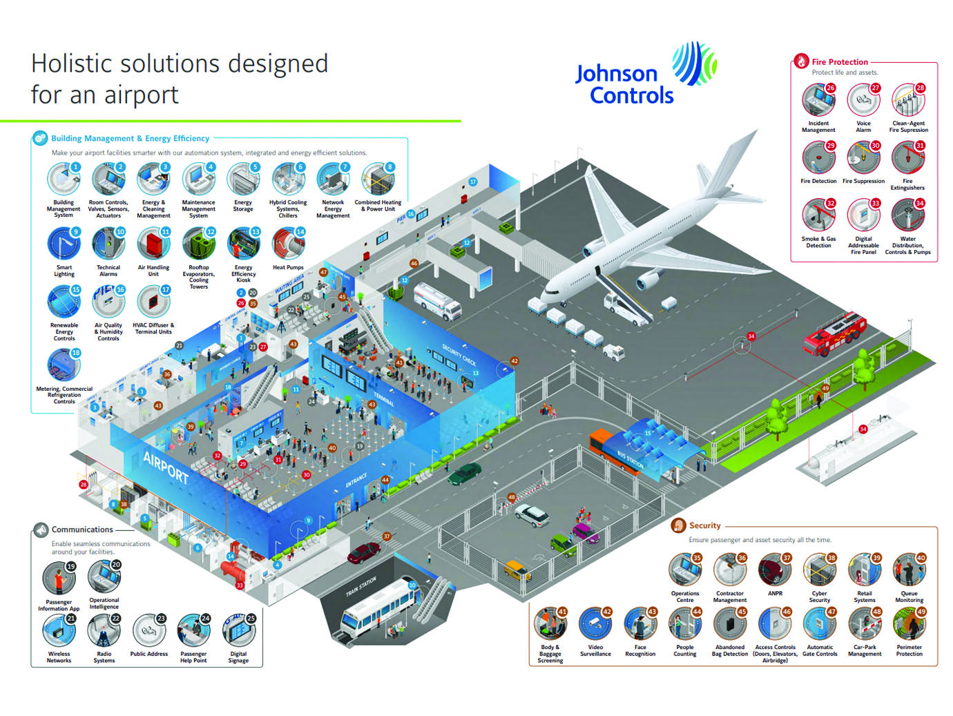airport building infographic