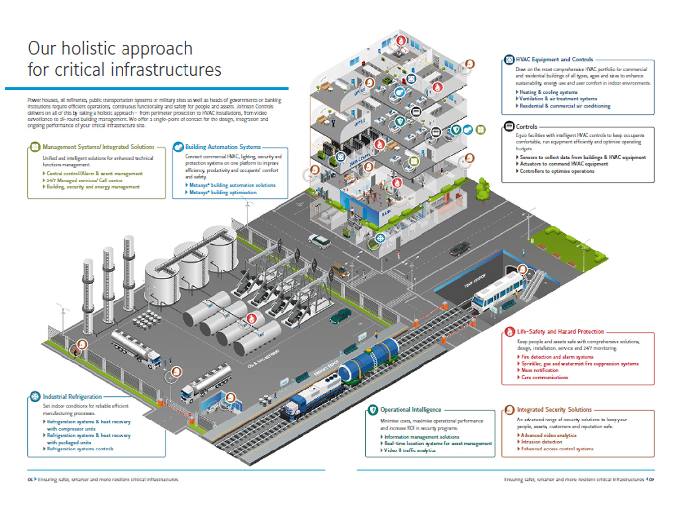 Critical Infrastructure infographic