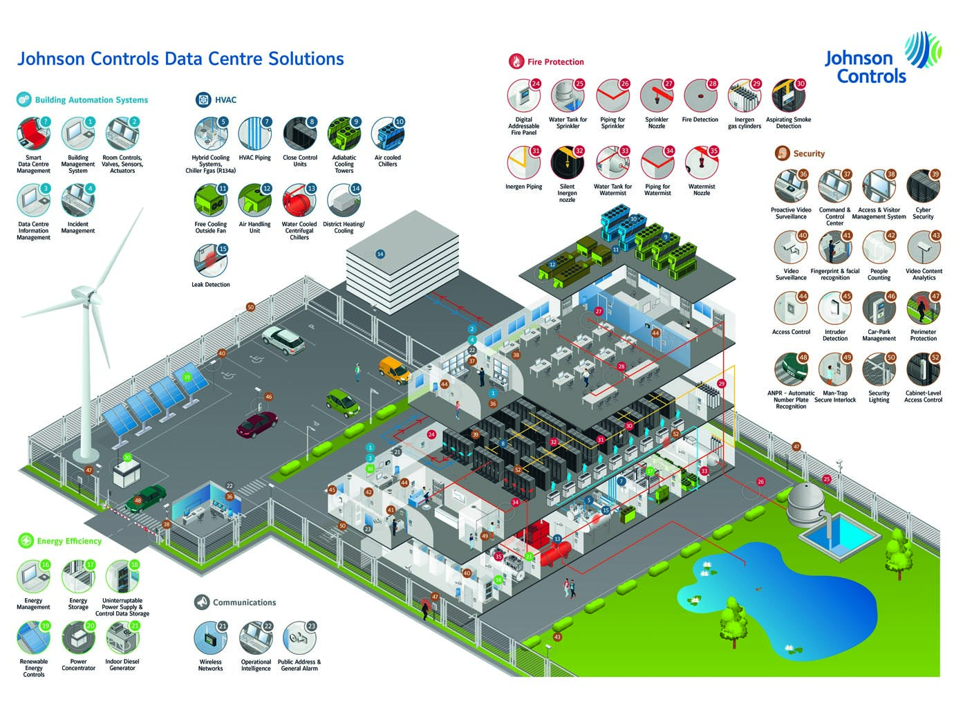 building infographic