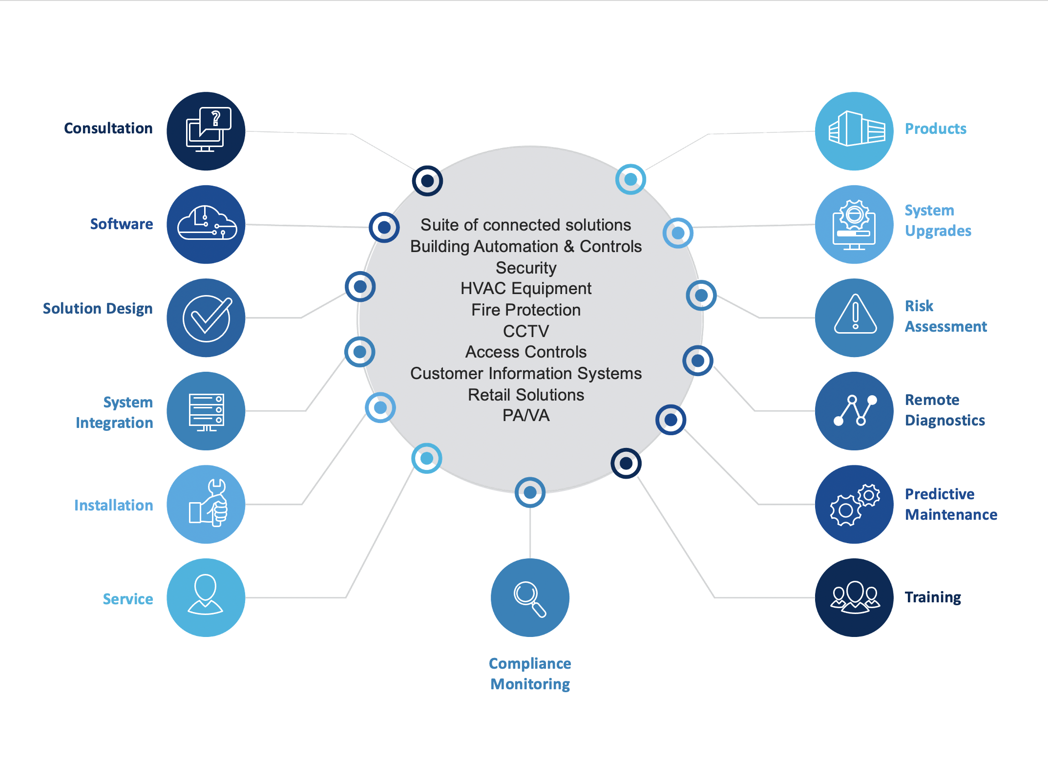 Why Trust Johnson Controls for Rail Solutions
