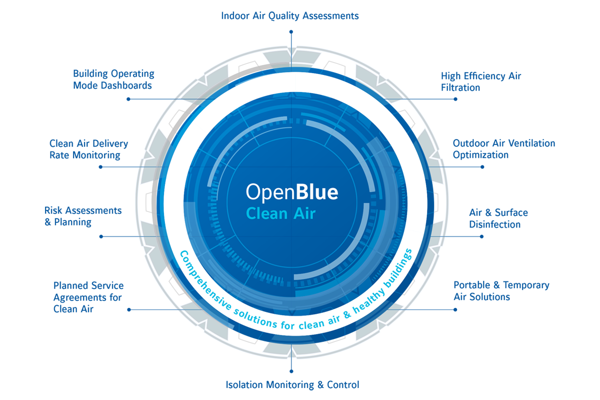 openblue clean air dial