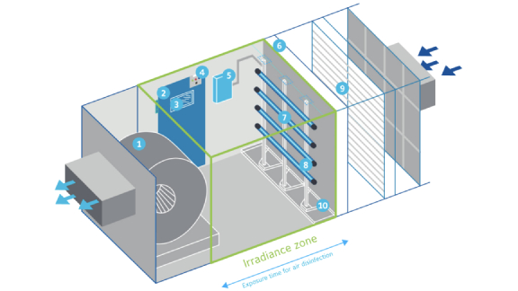 A graphic of an air handling unit